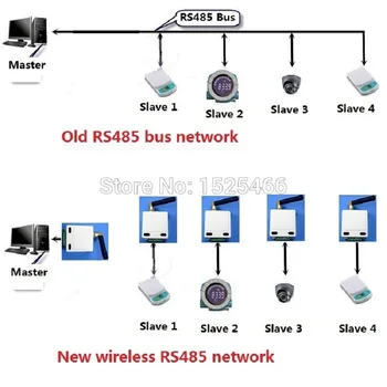 HY048*2 2 елемента 433 Mhz 1 км Междуселищни UART RS485 UART Модул за Безжични Радиоприемник RF Сериен Порт за Предаване на Данни Чрез Такса за PTZ 2